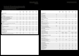 Square balers Fendt 1290 SP Gen3