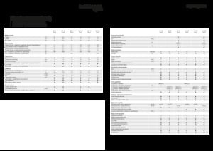 Square balers Fendt 1290 SP Gen3