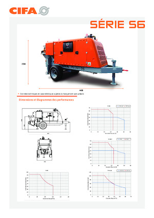 Stationary Concrete Pumps CIFA PC 411
