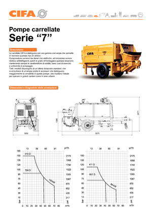 Stationary Concrete Pumps CIFA PC 607 E