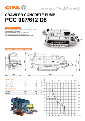 Sabit beton pompaları CIFA PC 612 D