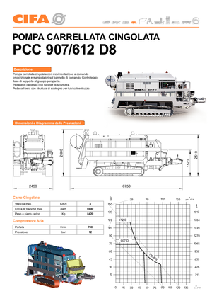 Stationary Concrete Pumps CIFA PC 907 E