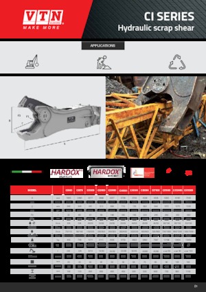 Steel scrap cutters VTN CI 19500