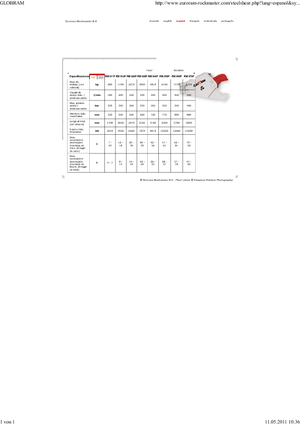 Steel scrap cutters Globram RM 928 F