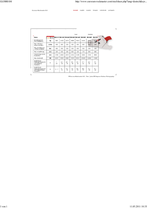 Çelik hurda kesici Globram RM 944 F