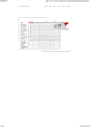 Steel scrap cutters Globram RM 944 R