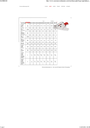 Steel scrap cutters Globram RM 944 R