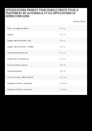 Steel scrap cutters Caterpillar S2050