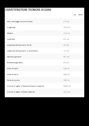 Steel scrap cutters Caterpillar S2050