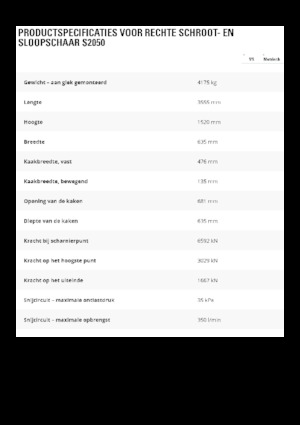 Steel scrap cutters Caterpillar S2050