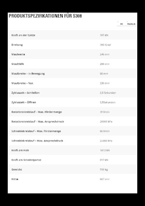Steel scrap cutters Caterpillar S308