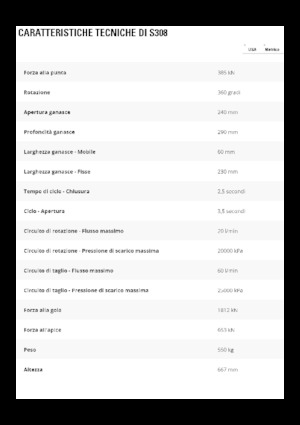 Çelik hurda kesici Caterpillar S308
