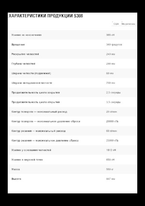 Steel scrap cutters Caterpillar S308