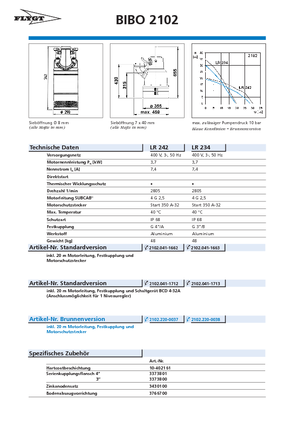 Sewage Pumps Flygt-Pumpen BIBO 2102 LR 242