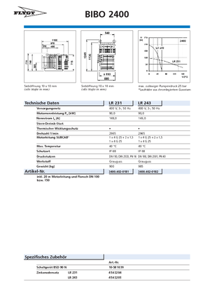 Sewage Pumps Flygt-Pumpen BIBO 2400 LR 231