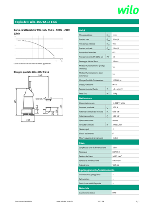 Sewage Pumps WILO-EMU Pumpen KS 14E GG