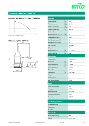 Sewage Pumps WILO-EMU Pumpen KS 15E GG