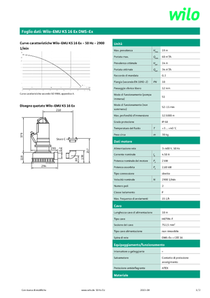 Sewage Pumps WILO-EMU Pumpen KS 16Ex DMS-Ex