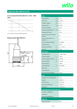 Sewage Pumps WILO-EMU Pumpen KS 8D GG