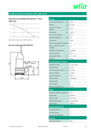 Sewage Pumps WILO-EMU Pumpen EMU KS 8E 