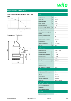 Sewage Pumps WILO-EMU Pumpen KS 9DS