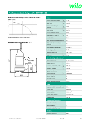 Sewage Pumps WILO-EMU Pumpen KS 9E GG