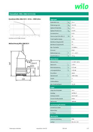 Sewage Pumps WILO-EMU Pumpen KS 9E GG