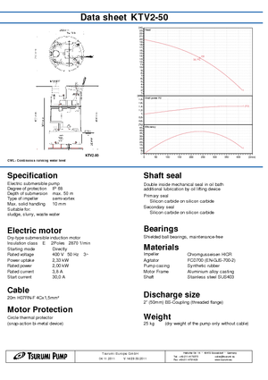 Sewage Pumps Tsurumi-Pumpen KTV2-50