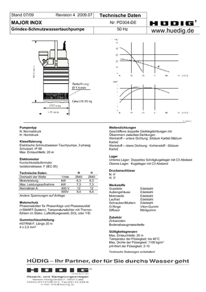 Sewage Pumps Grindex Major N Inox