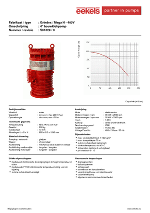 Sewage Pumps Grindex Mega H