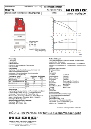 Sewage Pumps Grindex Minette W