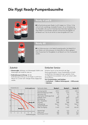 Kanalizasyon Pompaları Flygt-Pumpen Ready 4