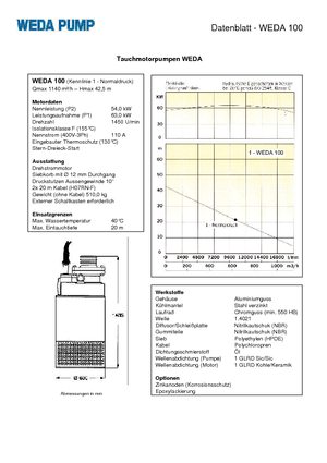 Sewage Pumps WEDA Weda 100
