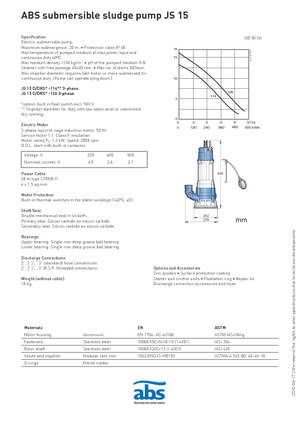 Atıksu Pompaları ABS-Pumpen JS 15 D