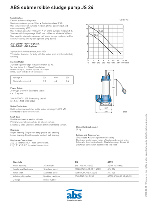 Atıksu Pompaları ABS-Pumpen JS 24 D