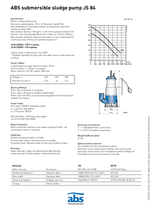 Atıksu Pompaları ABS-Pumpen JS 84 D