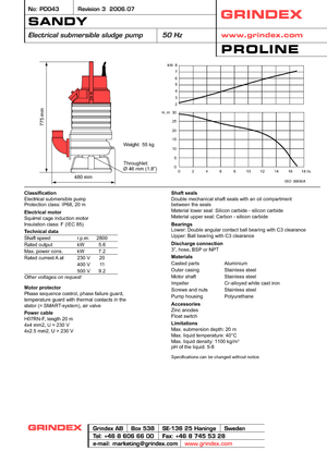 Atıksu Pompaları Grindex Sandy