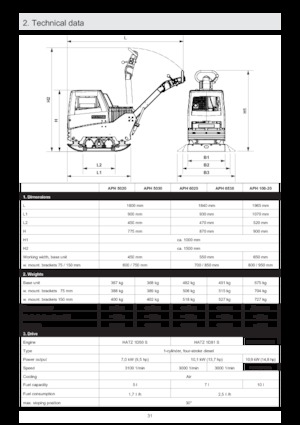 Ters Çevrilebilir Titreşimli Plaka Sıkıştırıcılar Ammann APH 5020