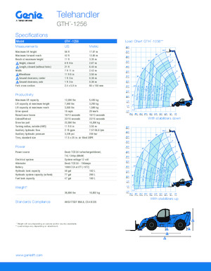 Teleskopik yükleyiciler Genie GTH-1256 