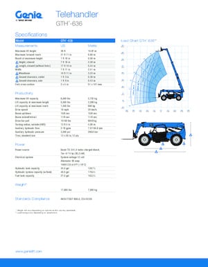 Telehandlers Genie GTH-636 