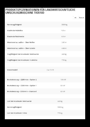 Telehandlers Caterpillar TH3510