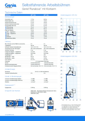 Wheeled Telescopic Boom Lifts Genie GR-20 J