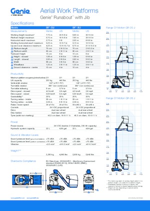 Wheeled Telescopic Boom Lifts Genie GR-26J Runabout