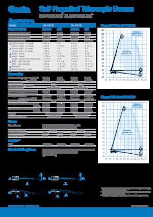 Wheeled Telescopic Boom Lifts Genie SX-125 XC