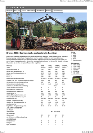 Timber loading cranes Kronos 5000 