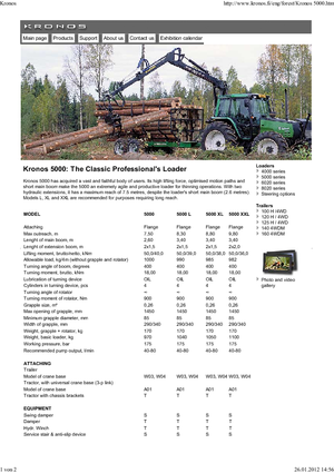 Timber loading cranes Kronos 5000 L 
