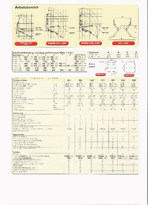 Kereste yükleme vinçleri Farmi HK 3861