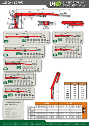 Kereste yükleme vinçleri LIV L 270 K 81
