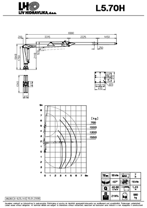 Timber loading cranes LIV L 5.70 H