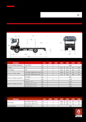 Tipper chassis Renault K 380.18 4X2 R MEDIUM E6